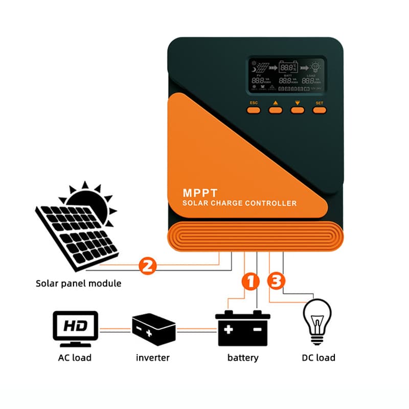 Controlador de carga solar MPPT